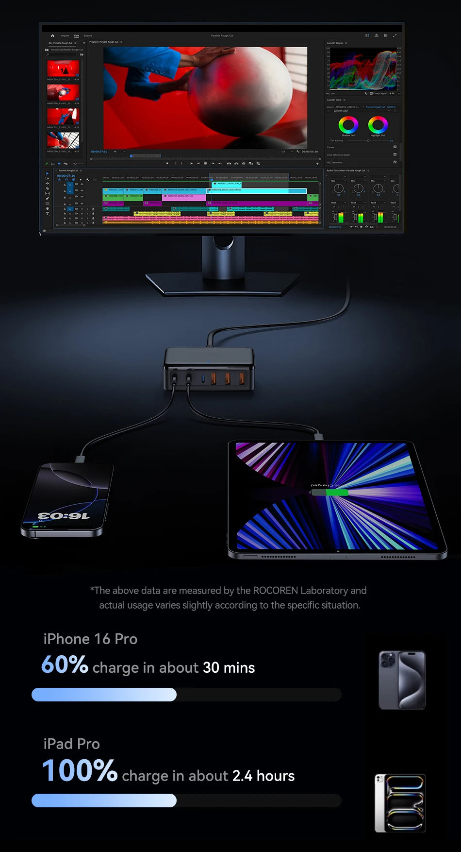 Rocoren 6-Port Desktop GaN Charger