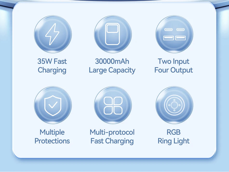 Rocoren 30000mAh Power Bank 35W PD Fast Charger
