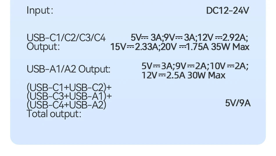 Rocoren 105W 6-Port Car Charger for Front & Back Seat