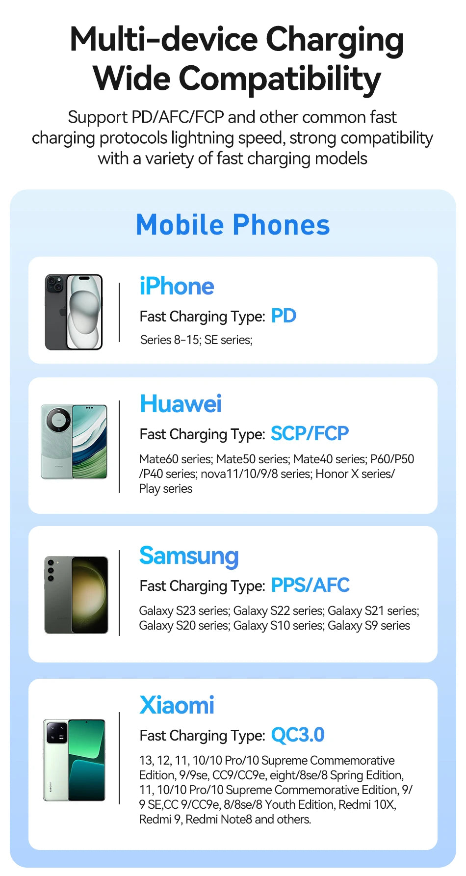 Rocoren 30000mAh Power Bank 35W PD Fast Charger