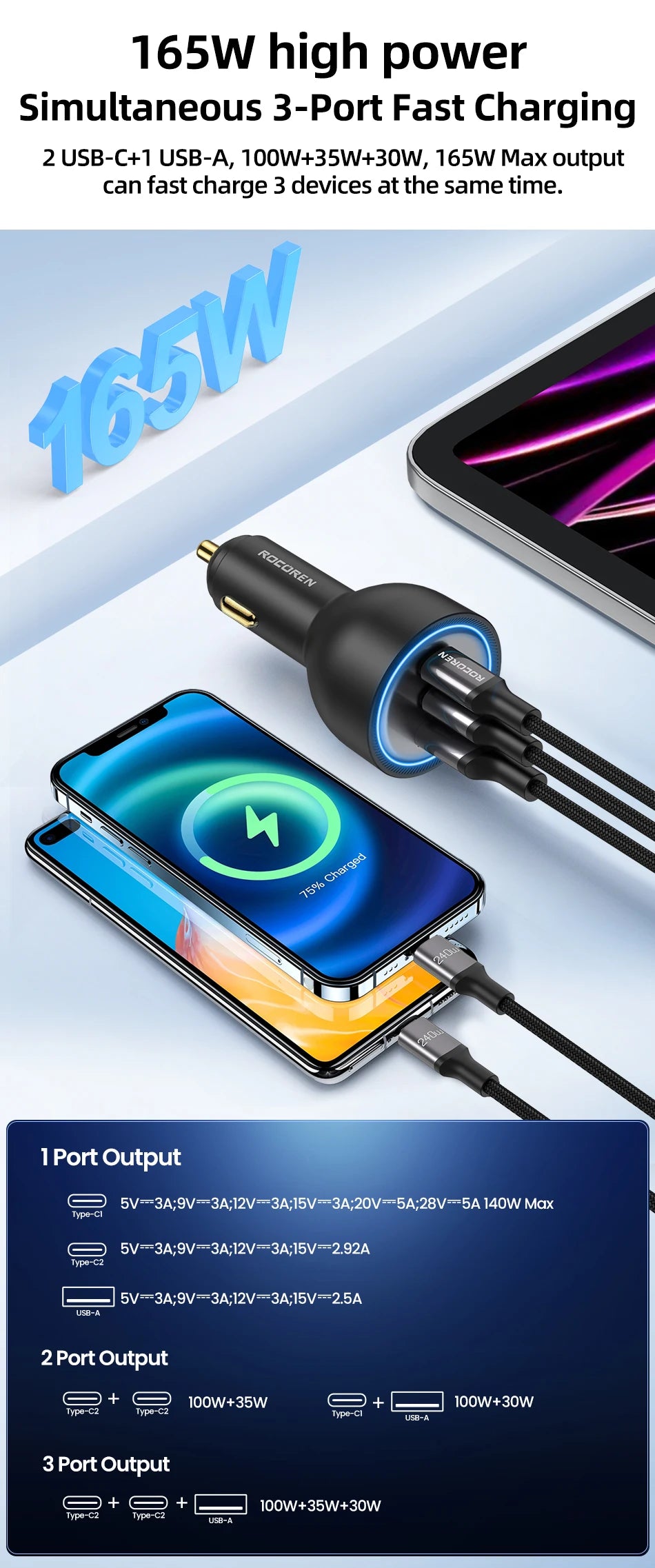 Rocoren 165W 3-Port Car Charger