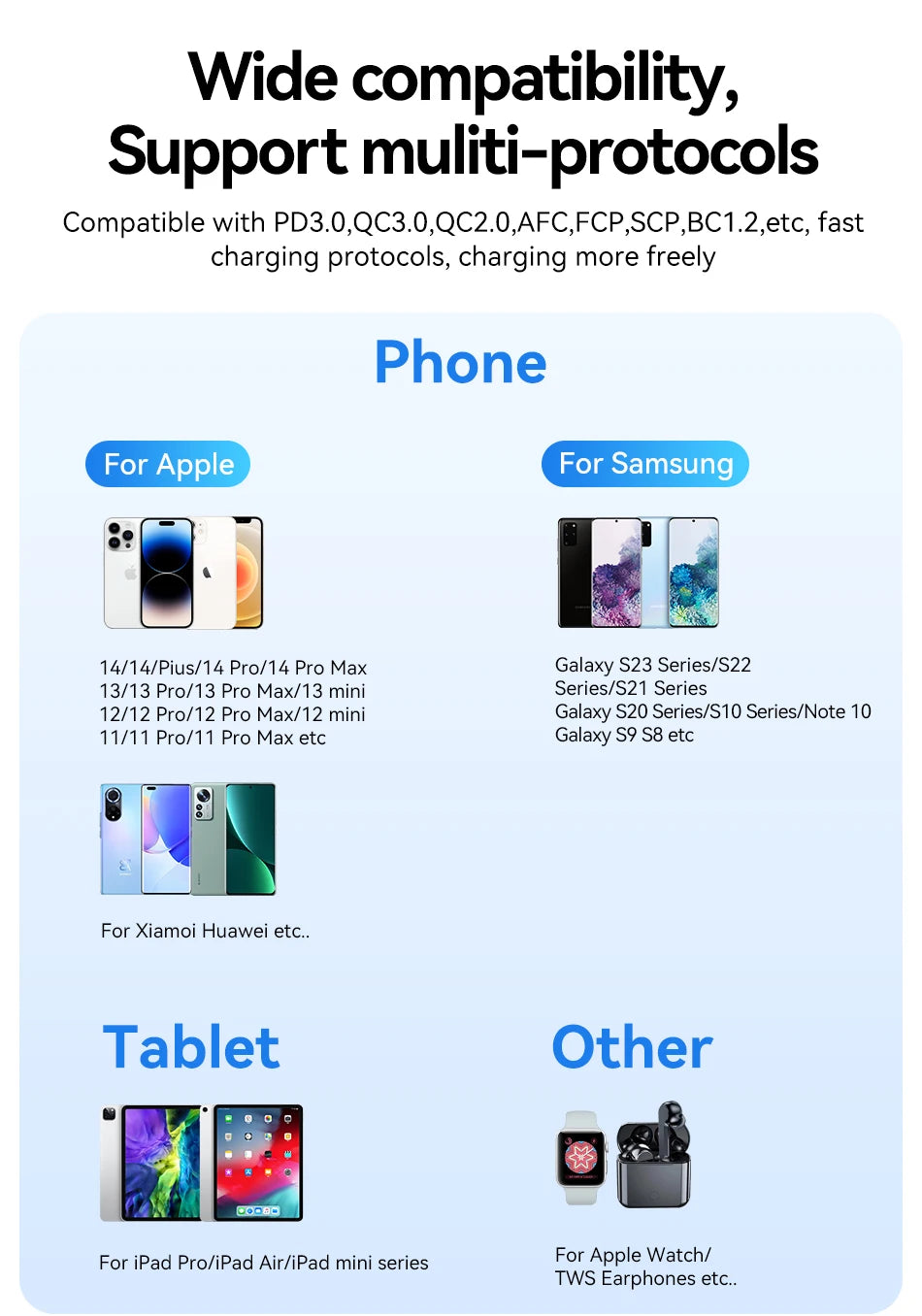 Rocoren 45W 4-Port GaN Charger