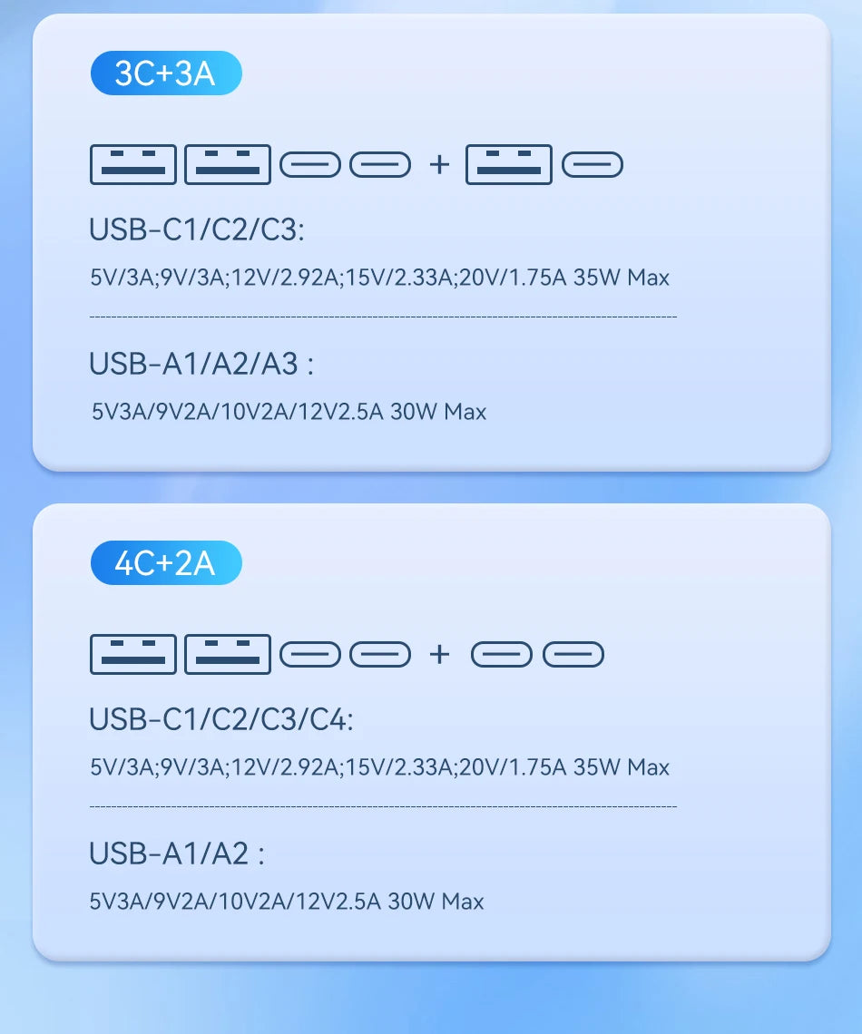 Rocoren 105W 6-Port Car Charger for Front & Back Seat