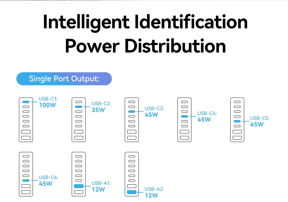 Rocoren 200W 8-Port Desktop Charger
