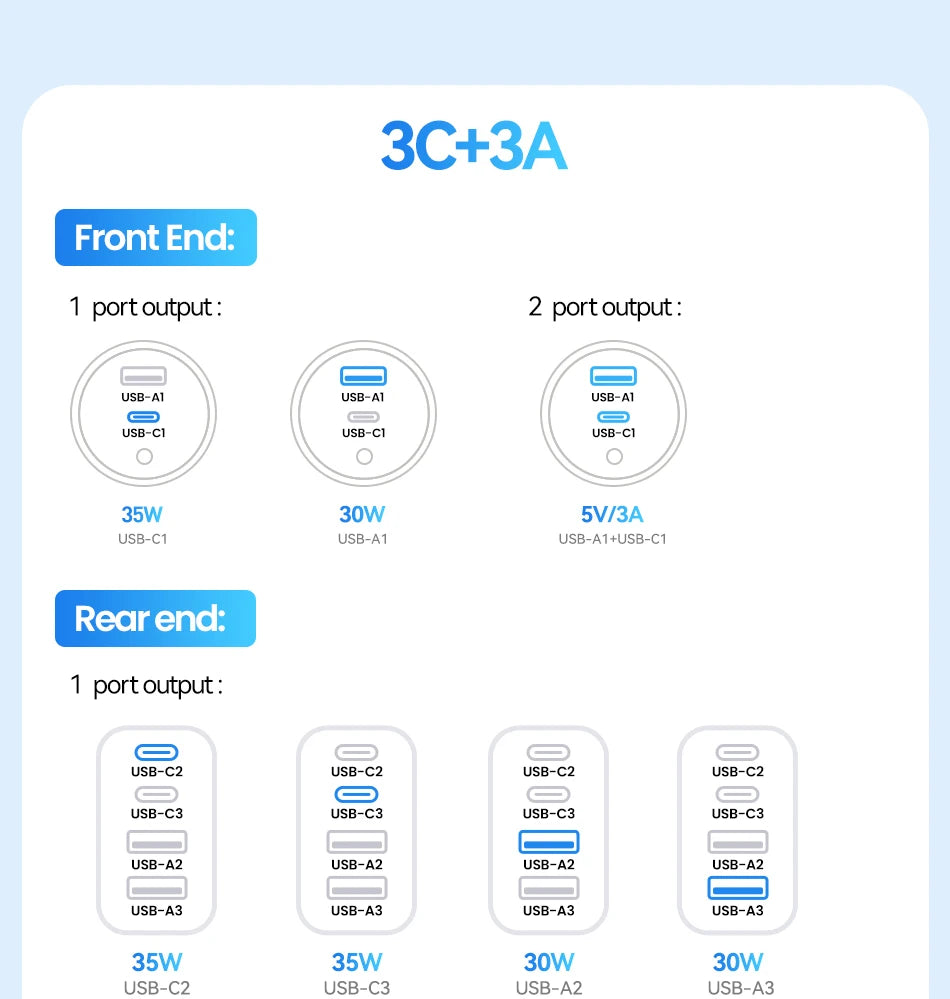 Rocoren 105W 6-Port Car Charger for Front & Back Seat