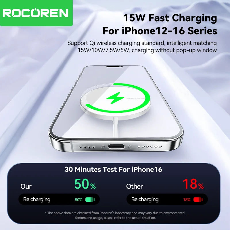 Rocoren Qi Wireless Charger 15W
