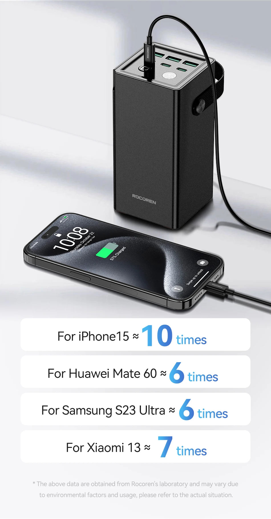 Rocoren 50000mAh Power Bank with Flashlight