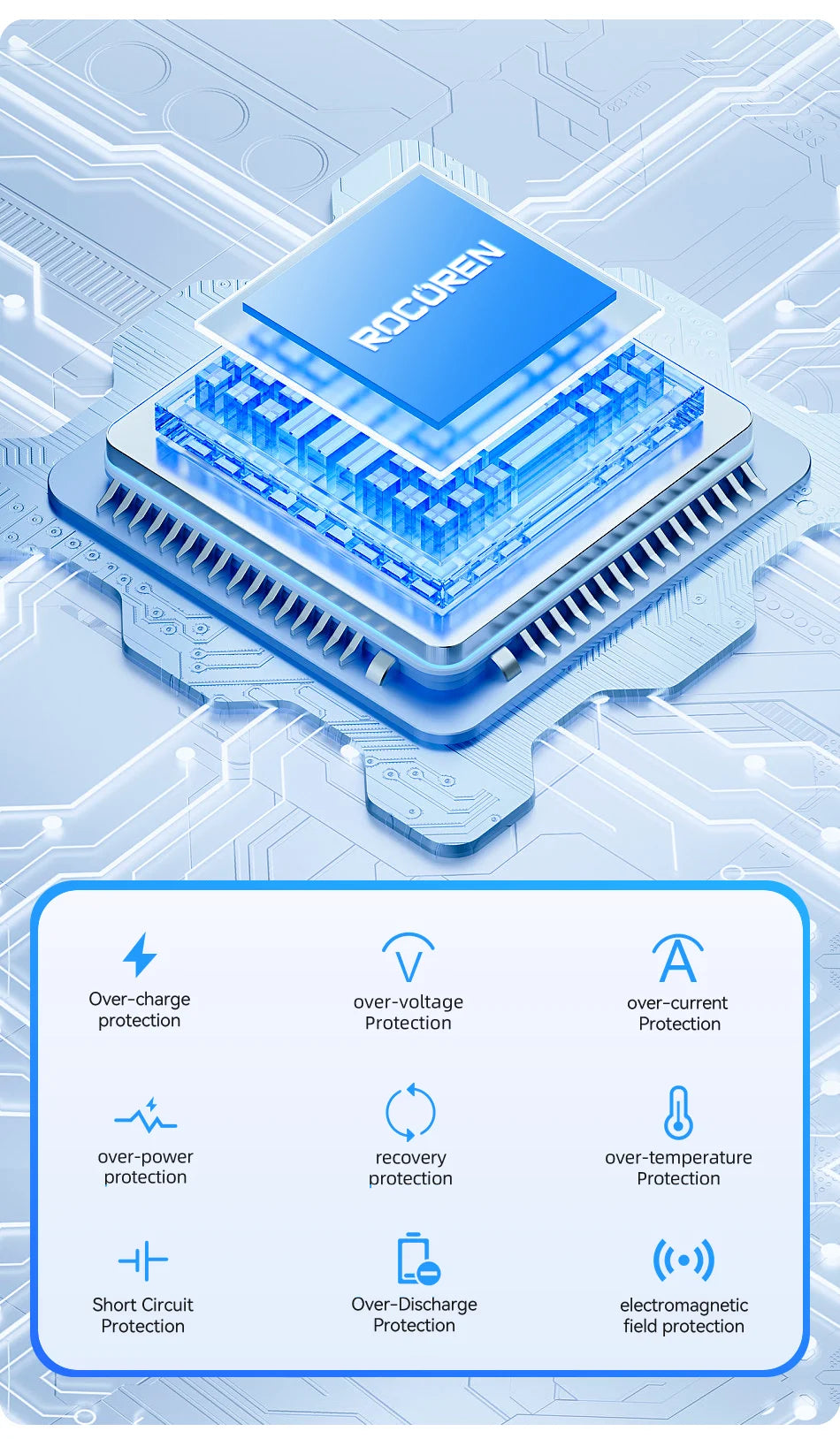 Rocoren 22.5W Fast Charging 20000 mAh Power Bank