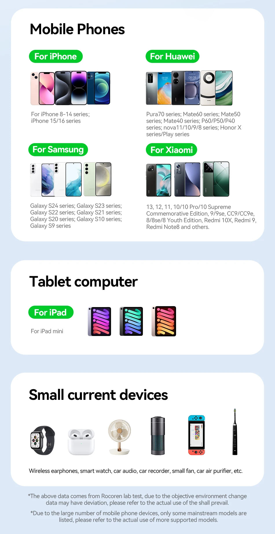 Rocoren 20000mAh 15W Power Bank
