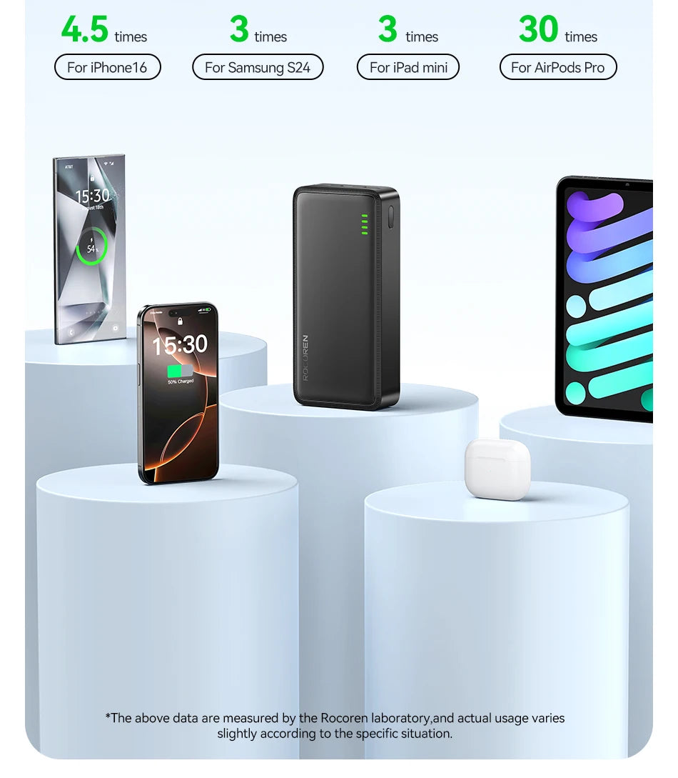 Rocoren 20000mAh 15W Power Bank