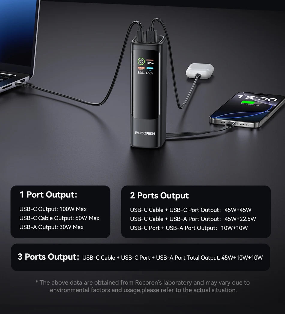 Rocoren 100W PD Power Bank