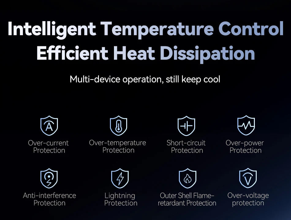 Rocoren 6-Port Desktop GaN Charger