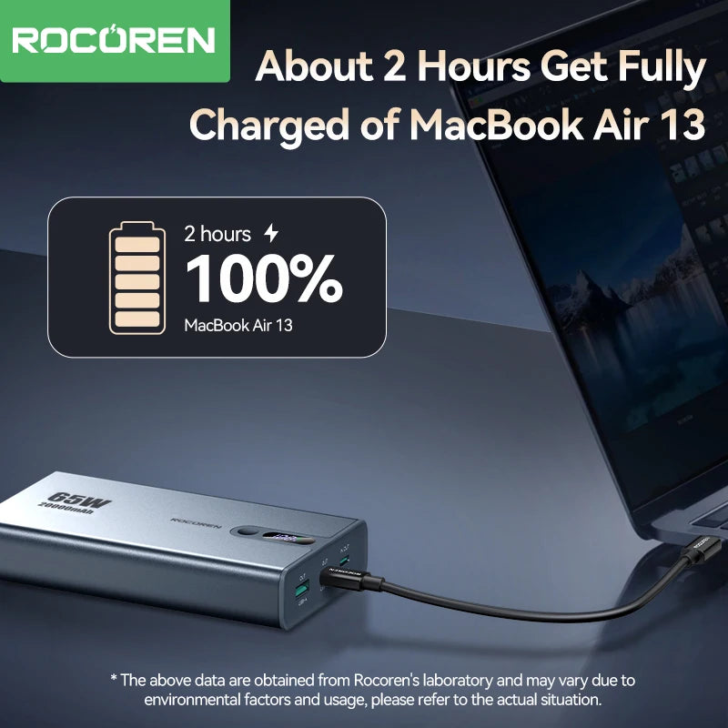 Rocoren 65W Power Bank for Laptop & Phone | 20000mAh Fast Charging