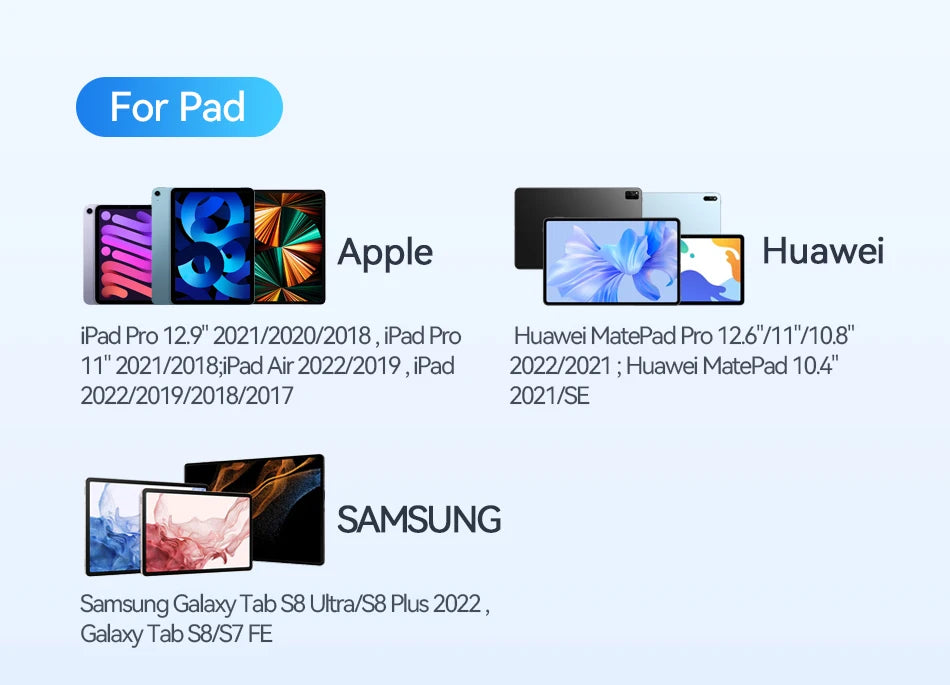 Rocoren 105W 6-Port Car Charger for Front & Back Seat