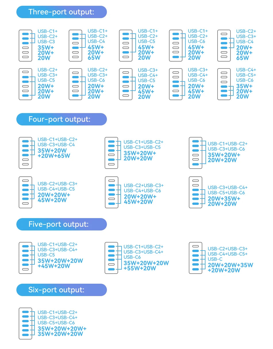 Rocoren 150W 6-Port Desktop Charger