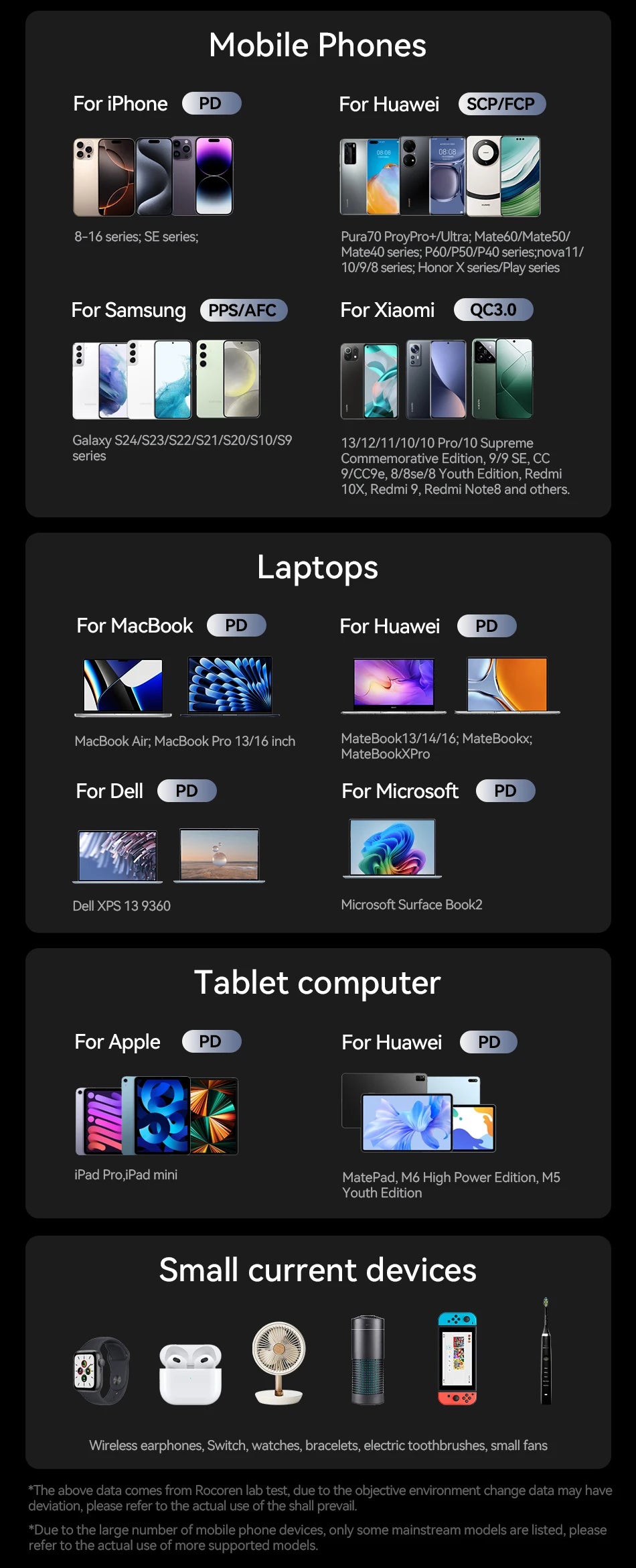 Rocoren 160W 6-Ports Desktop Charger