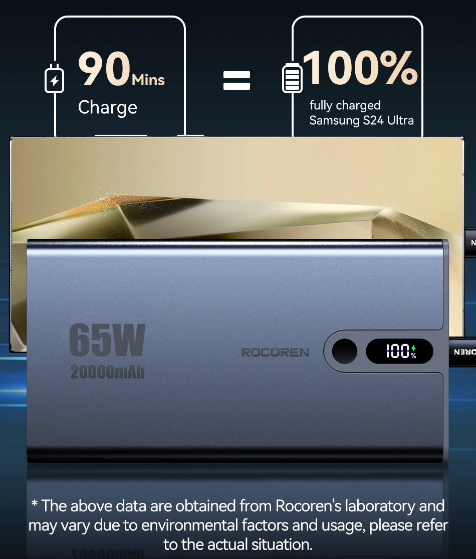 Rocoren 65W Power Bank for Laptop & Phone | 20000mAh Fast Charging