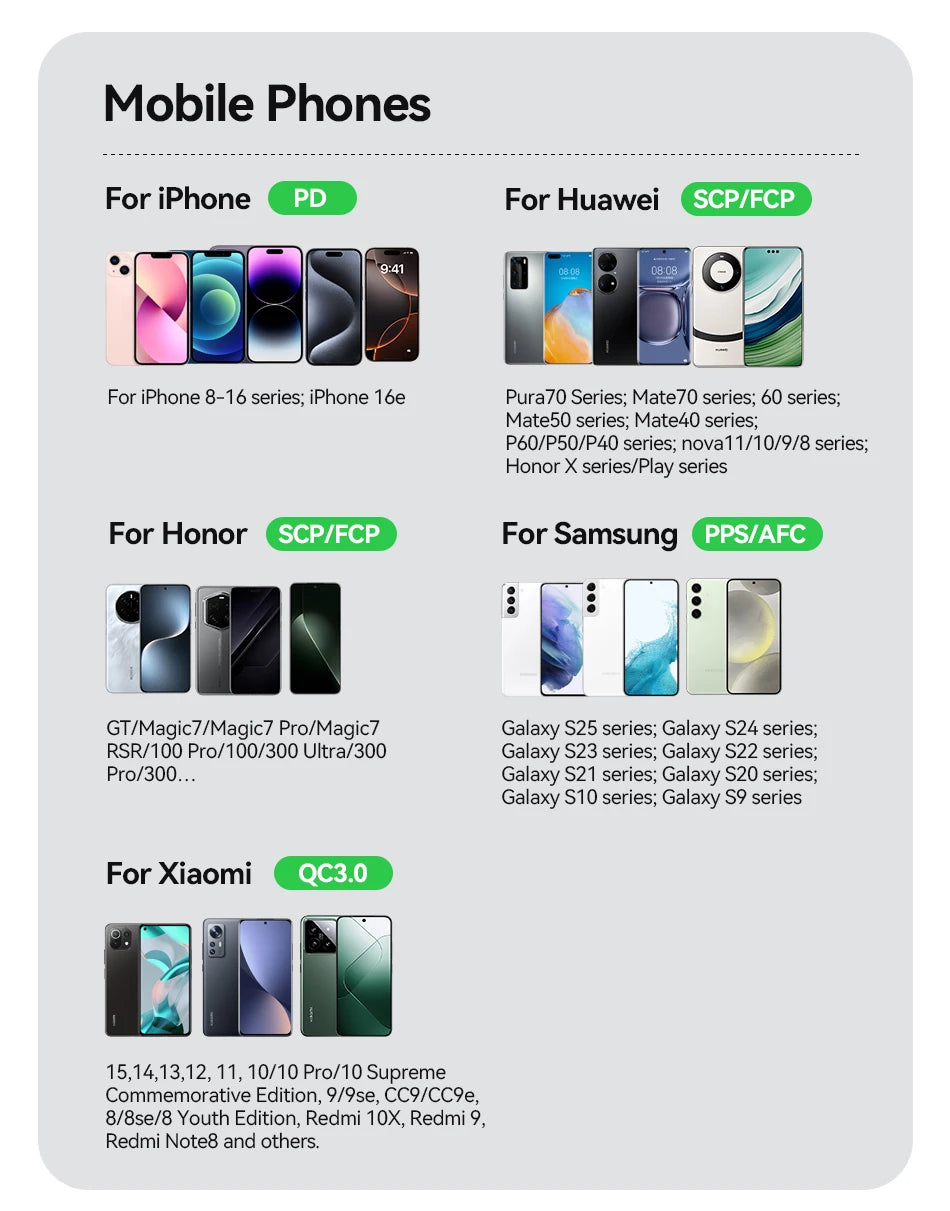 Rocoren 100W PD Power Bank