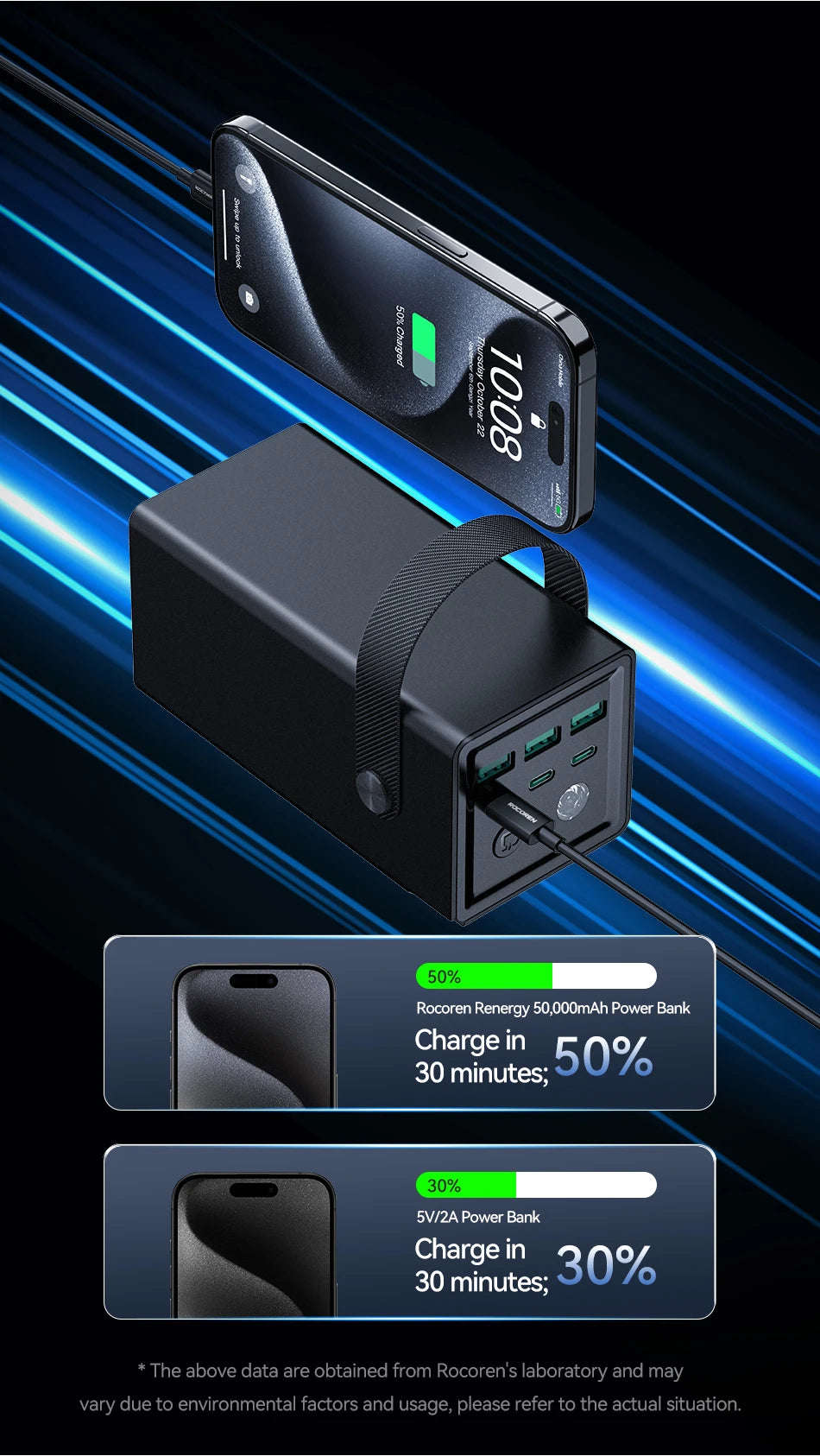 Rocoren 50000mAh Power Bank with Flashlight