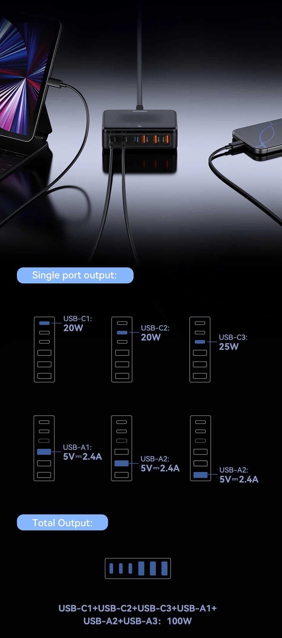 Rocoren 6-Port Desktop GaN Charger