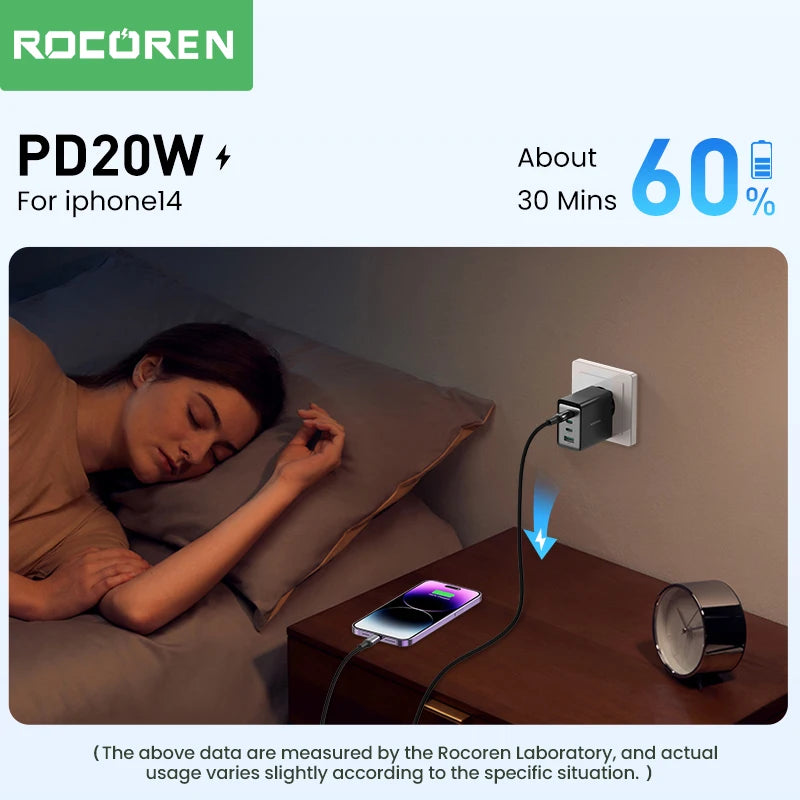 Rocoren 67W 4-Port GaN Charger