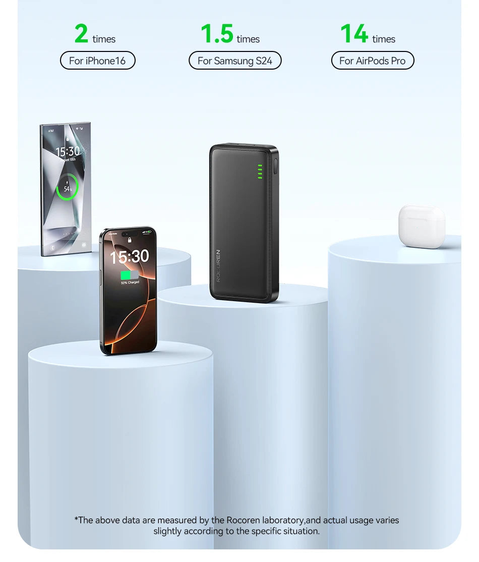 Rocoren 10000mAh Fast Power Bank