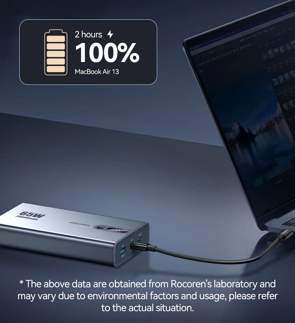 Rocoren 65W Power Bank for Laptop & Phone | 20000mAh Fast Charging