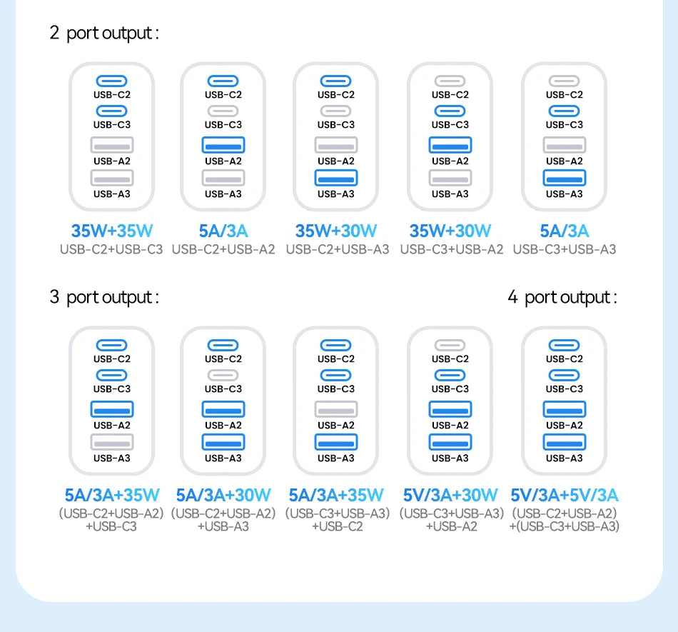 Rocoren 105W 6-Port Car Charger for Front & Back Seat