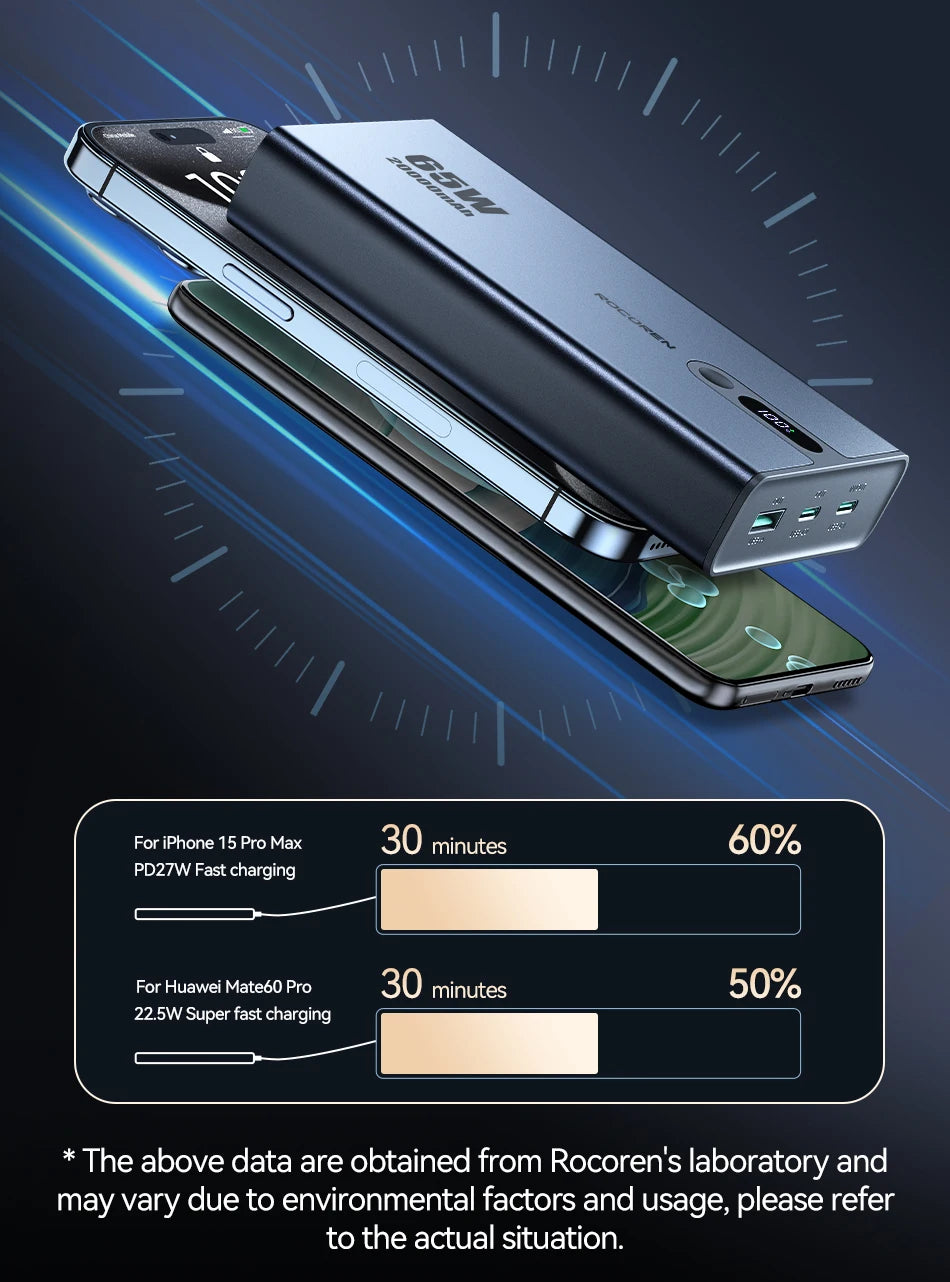 Rocoren 65W Power Bank for Laptop & Phone | 20000mAh Fast Charging