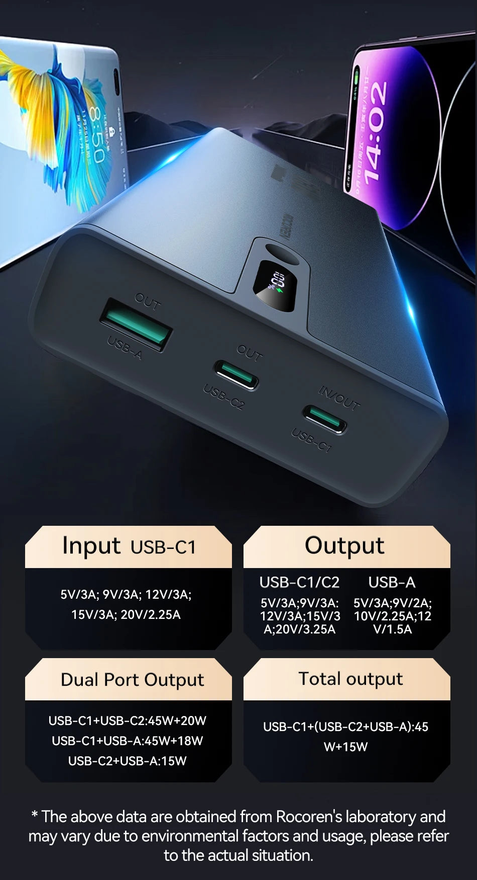 Rocoren 65W Power Bank for Laptop & Phone | 20000mAh Fast Charging