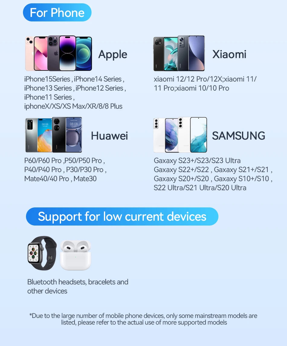 Rocoren 105W 6-Port Car Charger for Front & Back Seat