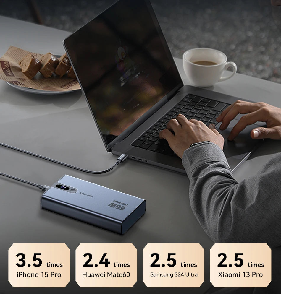 Rocoren 65W Power Bank for Laptop & Phone | 20000mAh Fast Charging