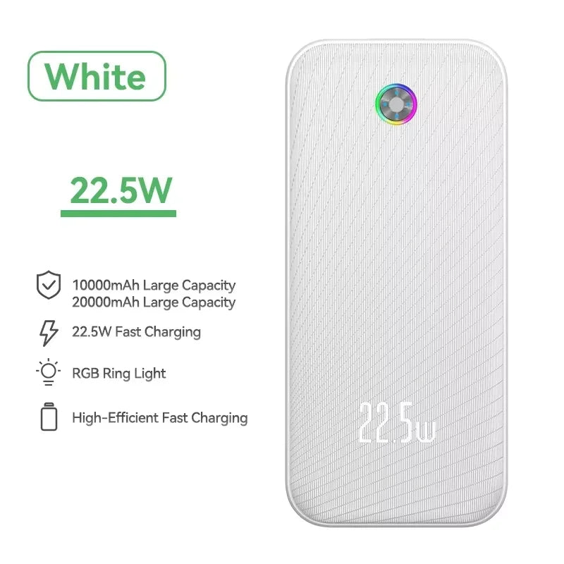 Rocoren 22.5W Fast Charging 20000 mAh Power Bank