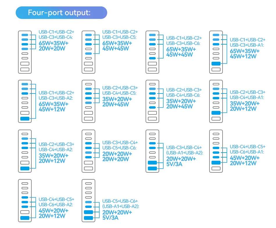 Rocoren 200W 8-Port Desktop Charger