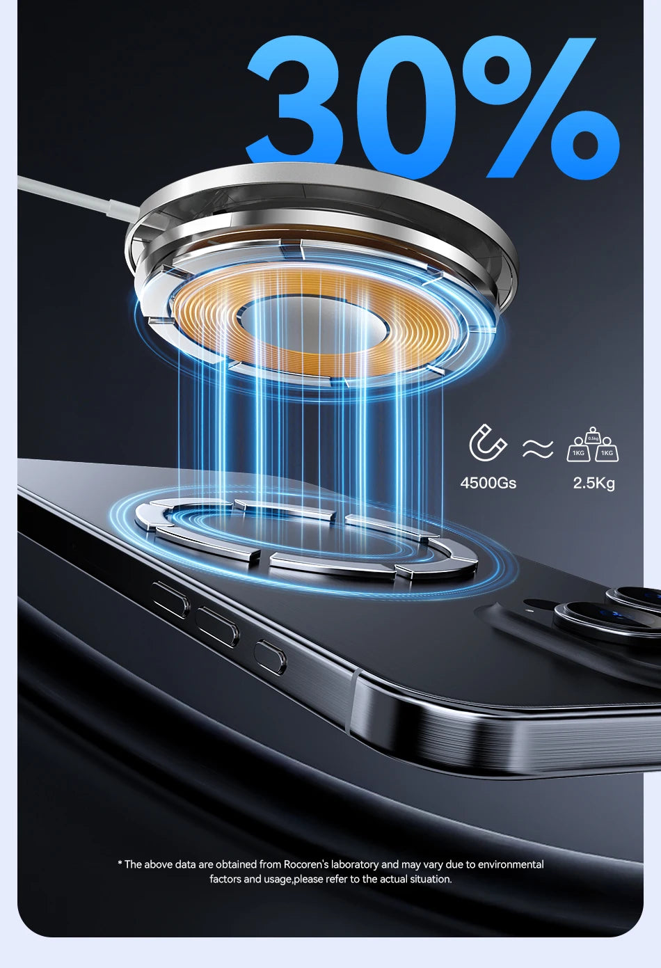 Rocoren Qi Wireless Charger 15W