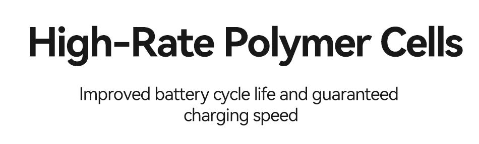 Rocoren 22.5W Fast Charging 20000 mAh Power Bank