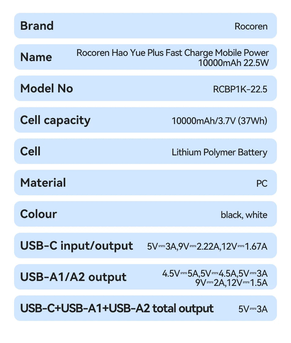 Rocoren 22.5W Fast Charging 20000 mAh Power Bank