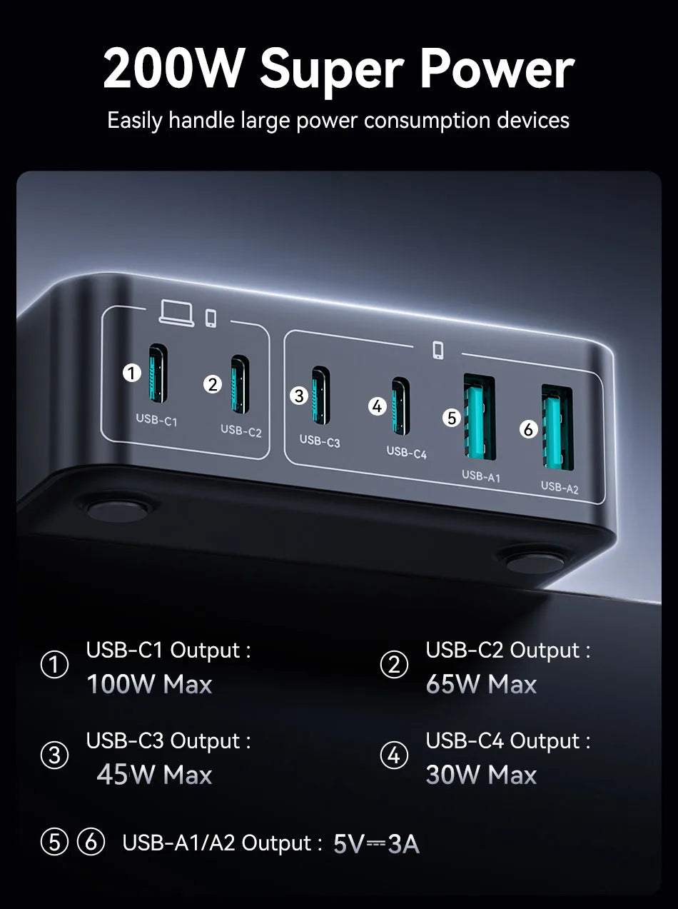 Rocoren 200W GaN Desktop Charger