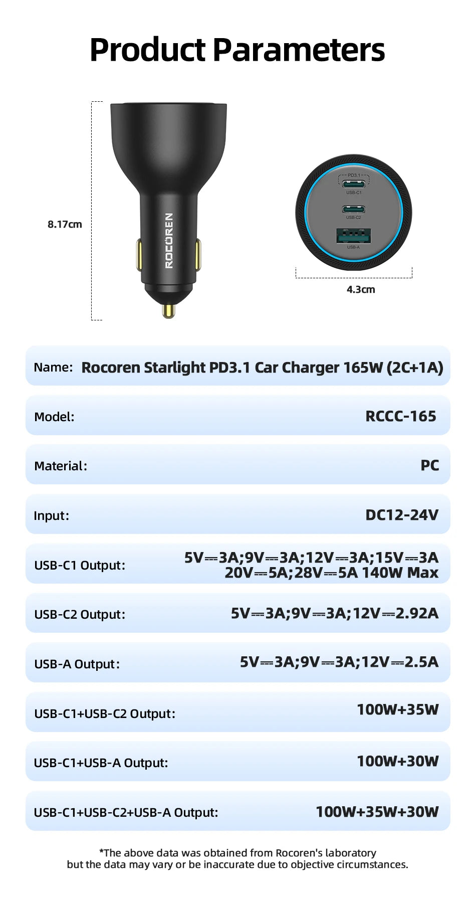 Rocoren 165W 3-Port Car Charger