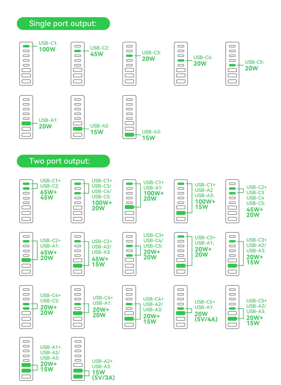Rocoren 255W 8-Port Desktop Charger