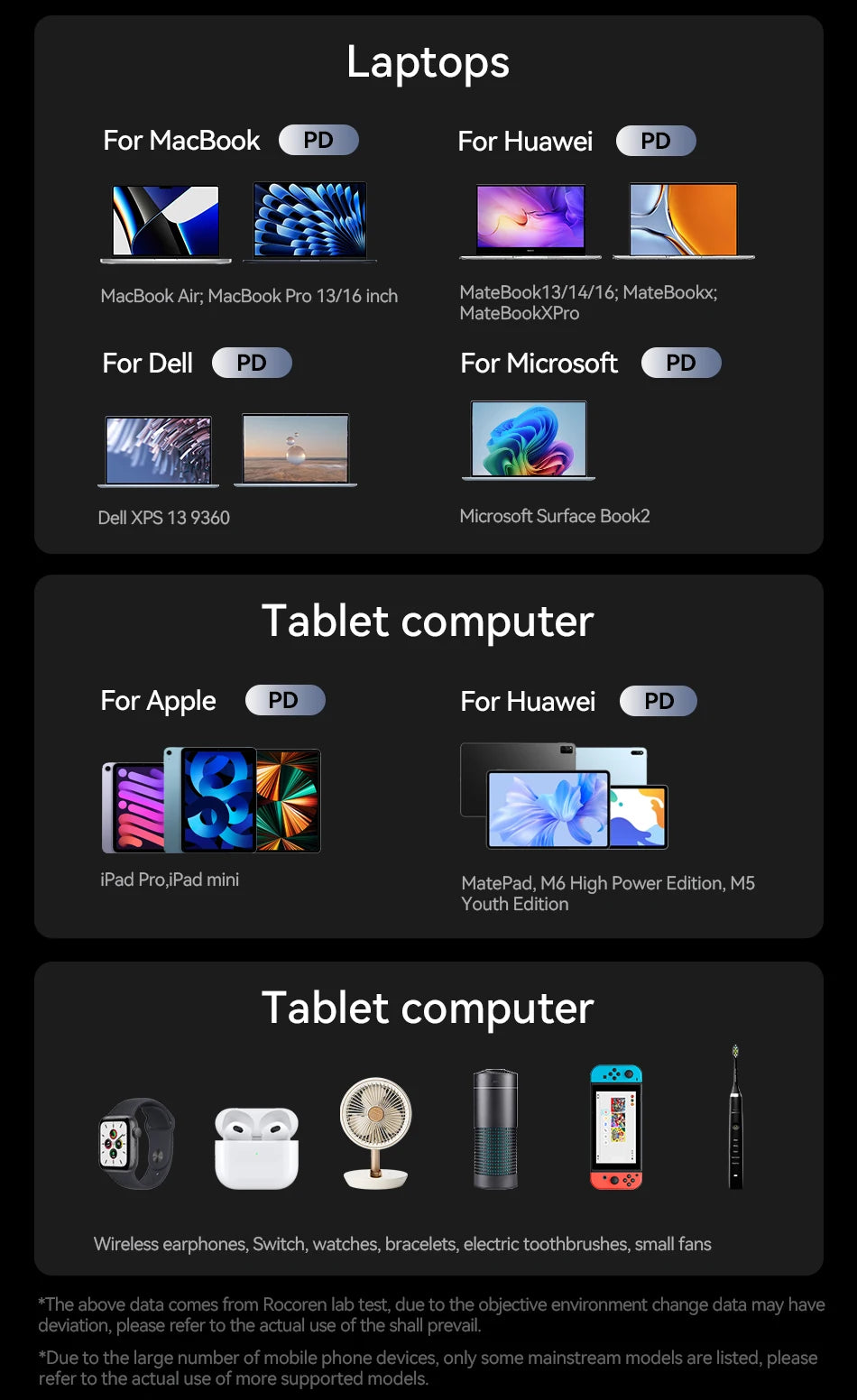 Rocoren 200W GaN Desktop Charger