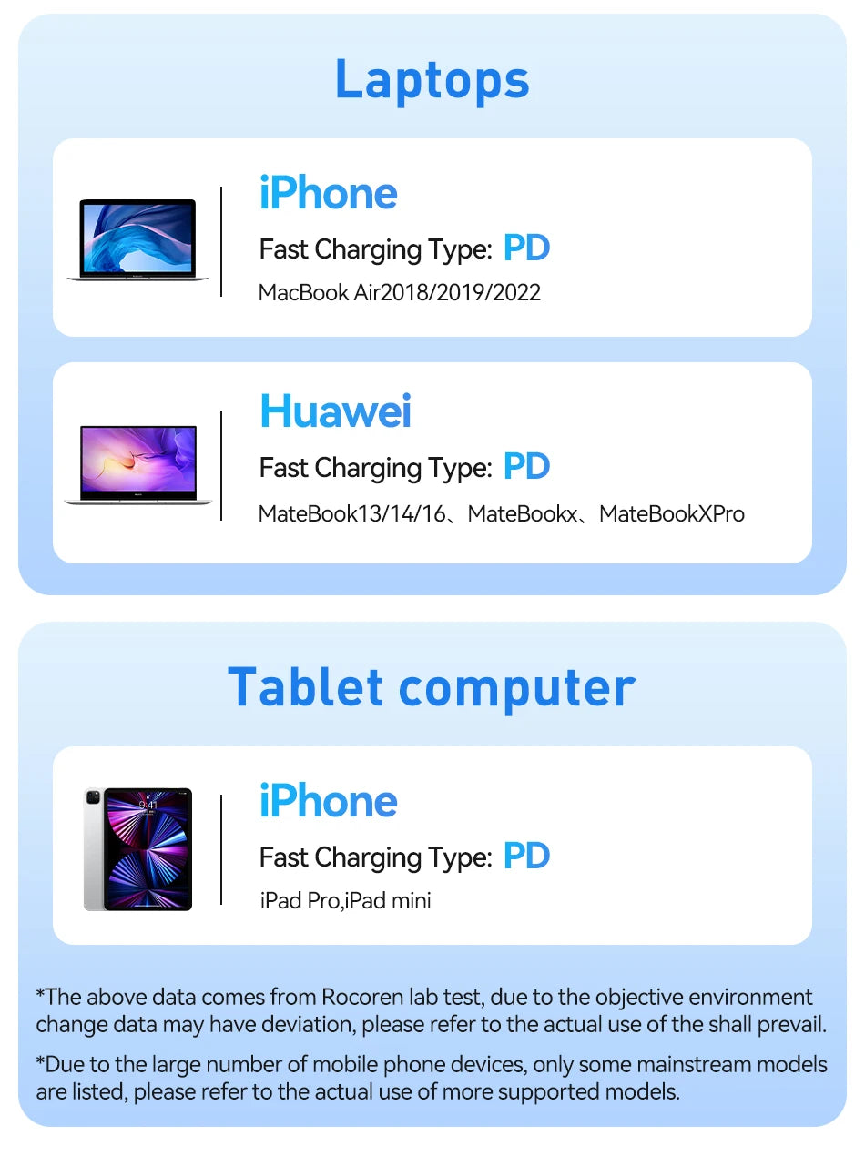 Rocoren 30000mAh Power Bank 35W PD Fast Charger