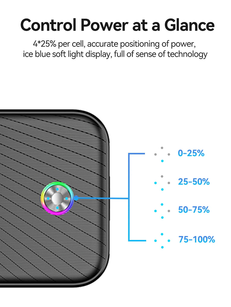 Rocoren 30000mAh Power Bank 35W PD Fast Charger