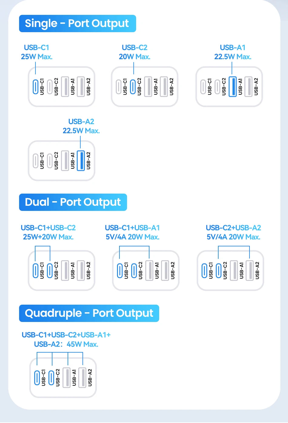 Rocoren 45W 4-Port GaN Charger