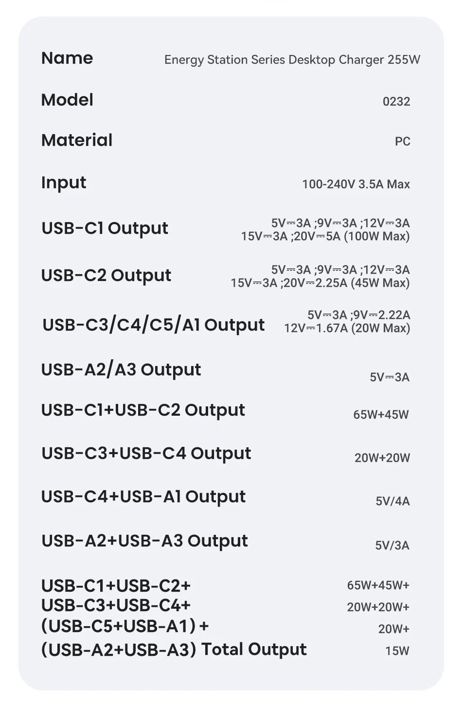 Rocoren 255W 8-Port Desktop Charger