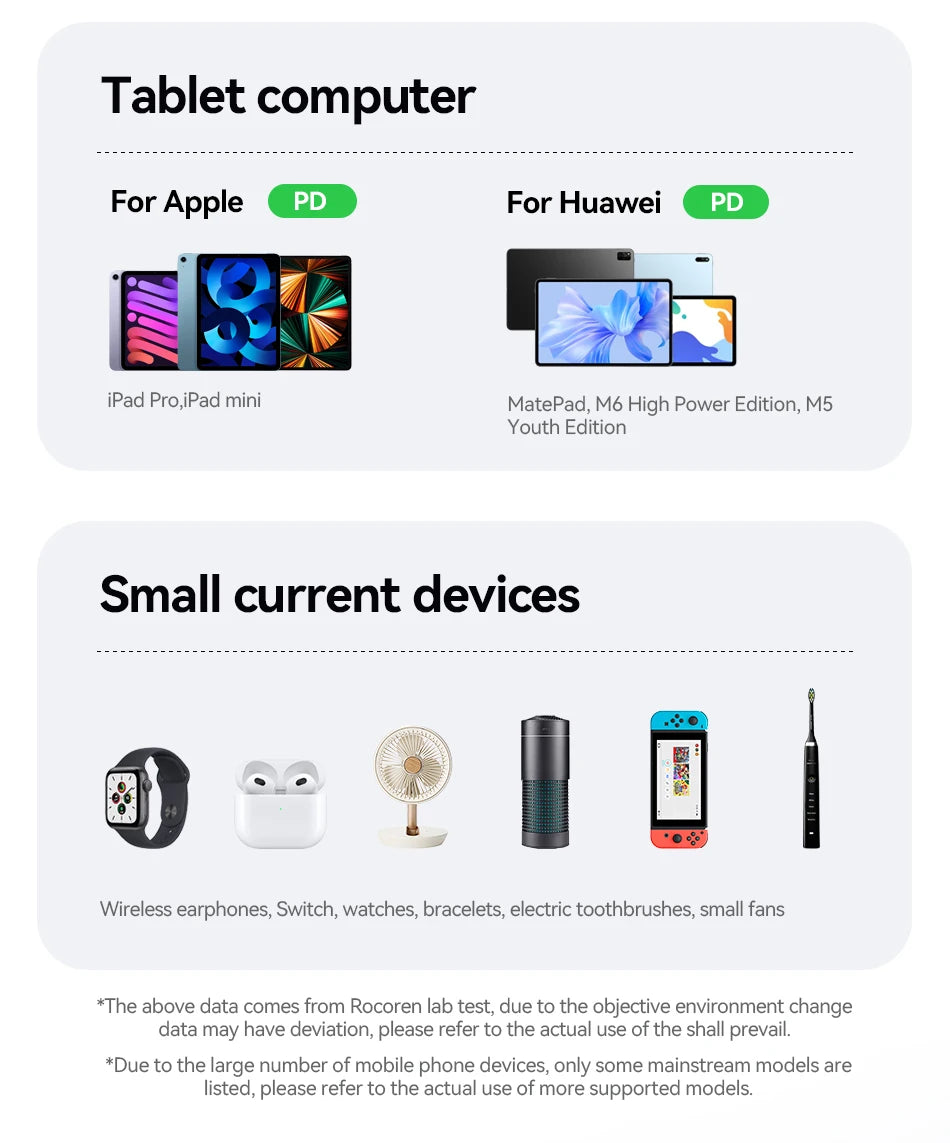 Rocoren 255W 8-Port Desktop Charger