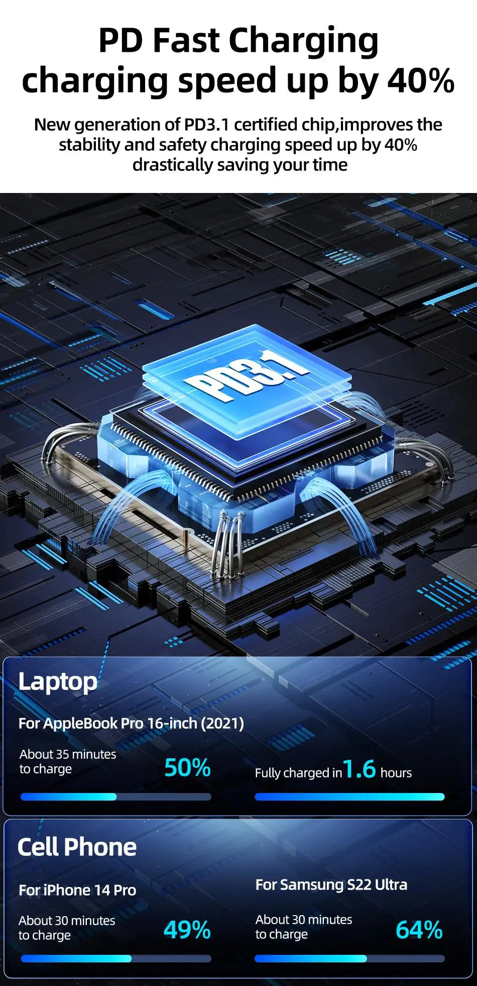 Rocoren 165W 3-Port Car Charger