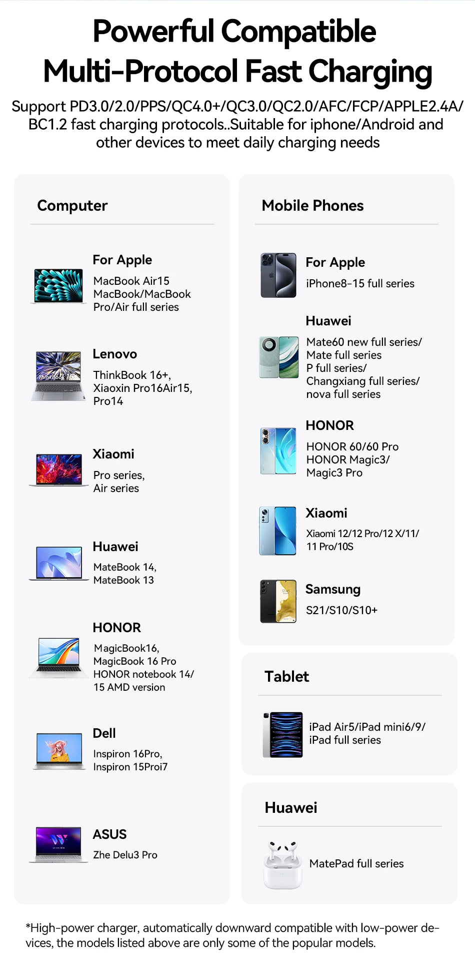 Rocoren 150W 6-Port Desktop Charger
