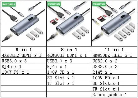 Rocoren 11 in 1 USB C Hub PD 100W RJ45 SD Reader USB 3.0 Splitter 8 in 1 Dock Station For Macbook Air Pro Samsung Xiaomi Laptop