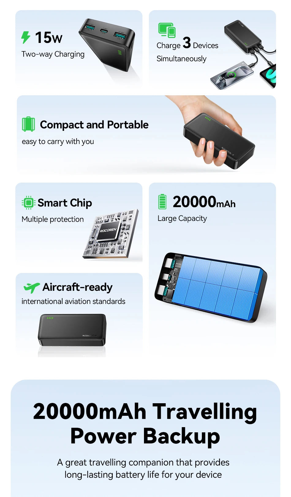 Rocoren 20000mAh 15W Power Bank